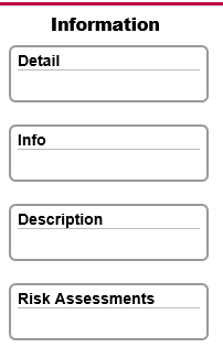 Project Map Information Items Active